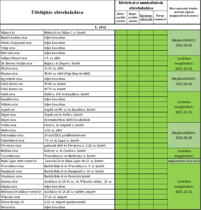 utfejlesztes2203 1