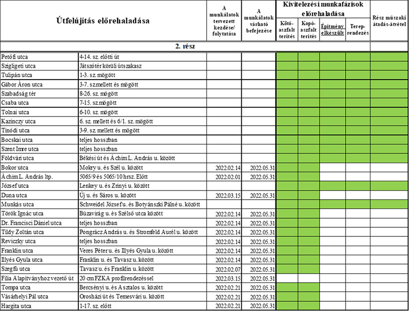 utfejlesztes2203 3