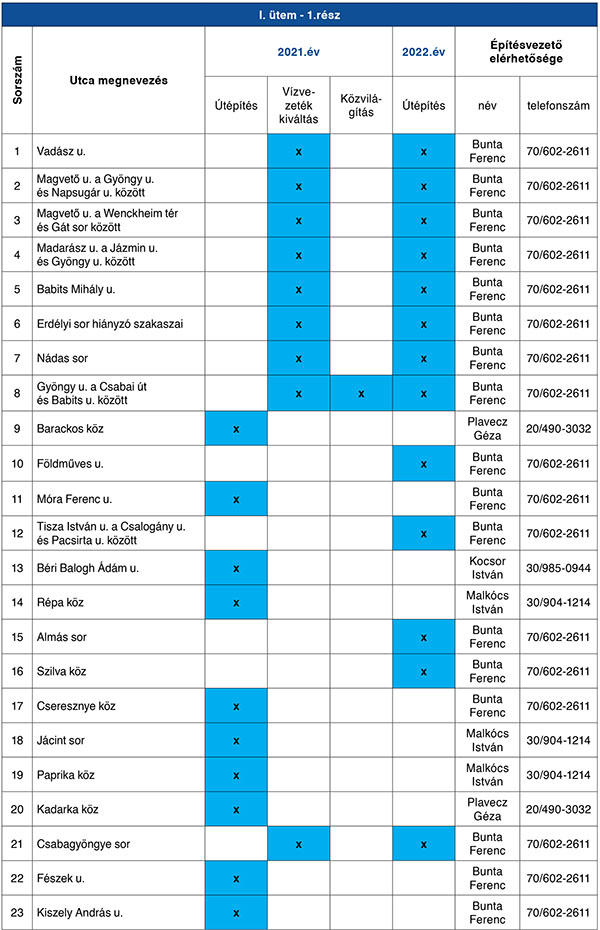 utem1